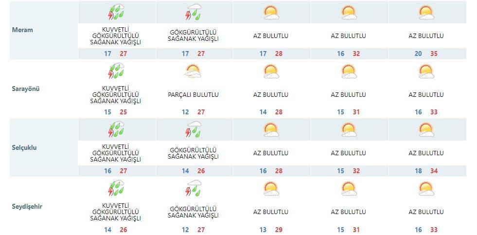 Bugün 14 ilçeyi vurdu: Yarın için tüm Konya’ya uyarı var 20